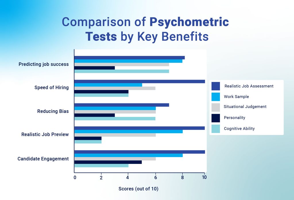 Comparison of Psychometric Tests by Key Benefits chart Comparison of Psychometric Tests by Key Benefits chart