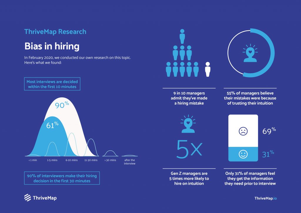 Bias in high volume hiring