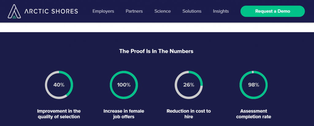 candidate selection tools