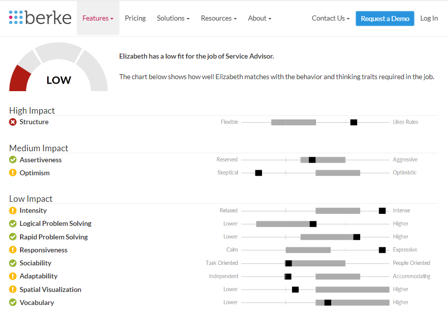 candidate selection tools
