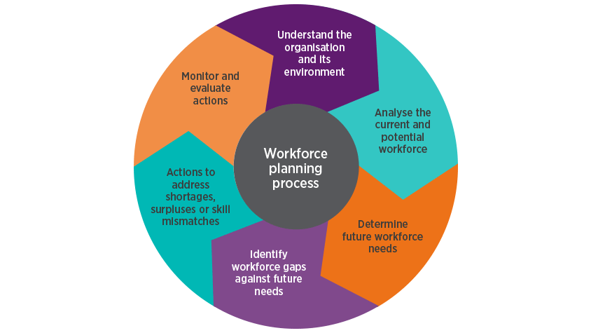 workforce planning