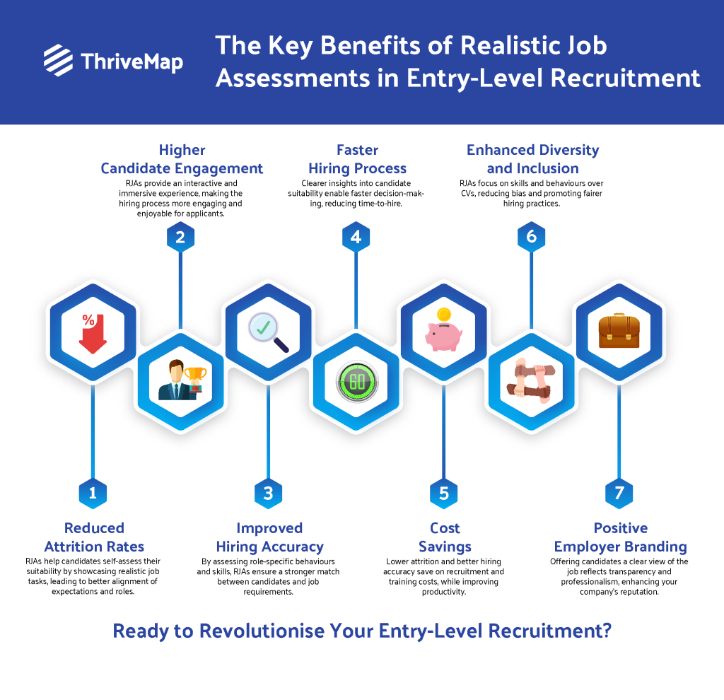 Benefits of Realistic Job Assessments Graphic