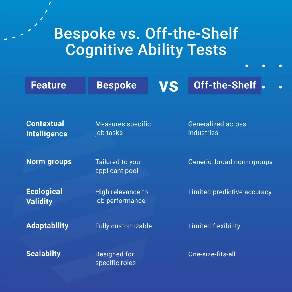 Table showing Bespoke vs Off the Shelf Cognitive ability Tests Bespoke vs Off the Shelf Cognitive ability Tests