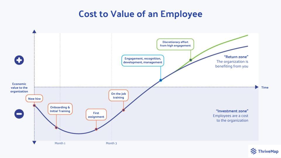 The cost of employee attrition and how to reduce attrition