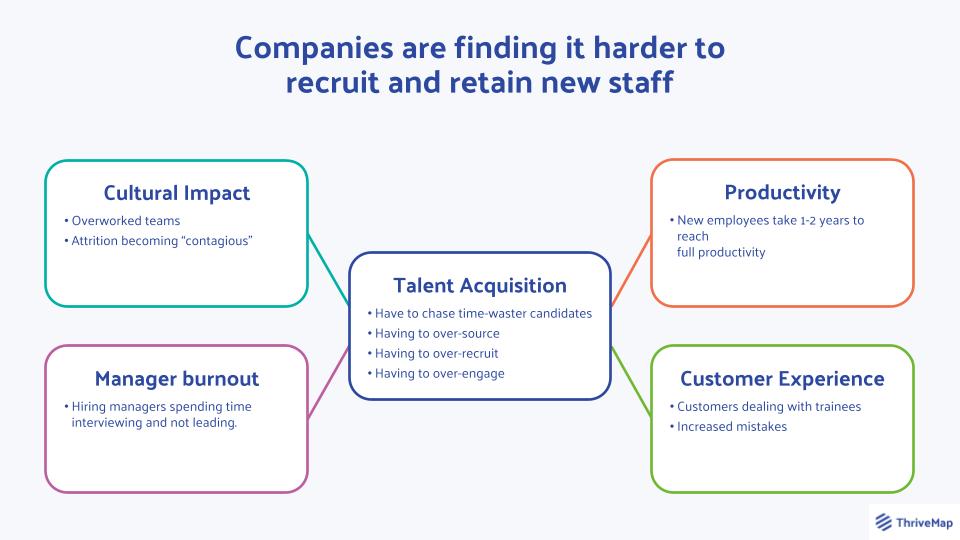Reduce attrition: how it affects other areas