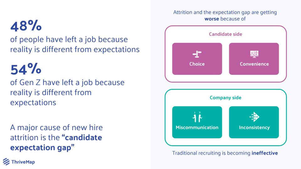 Reduce attrition - reasons why people leave