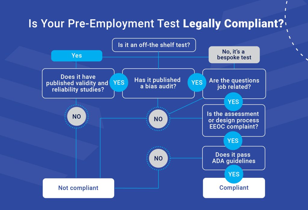 Is your employee selection test legally compliant flowchart