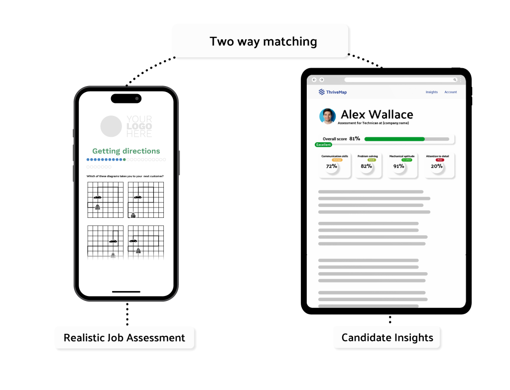 candidate selection tests two way matching