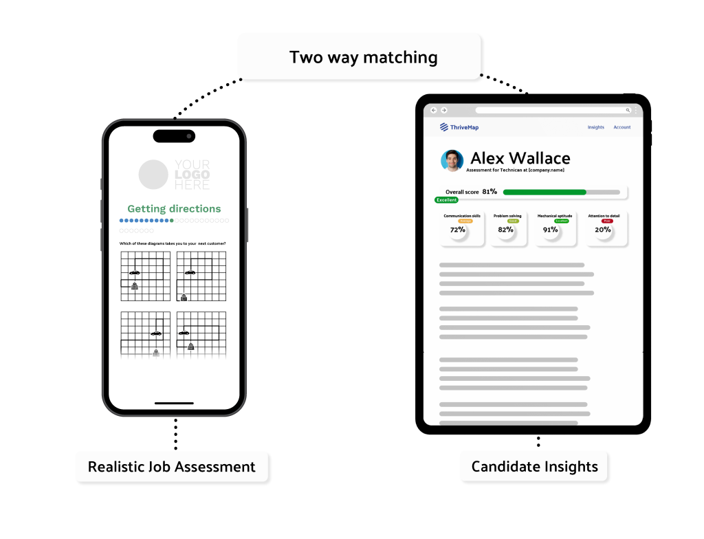 Realistic Job Assessment