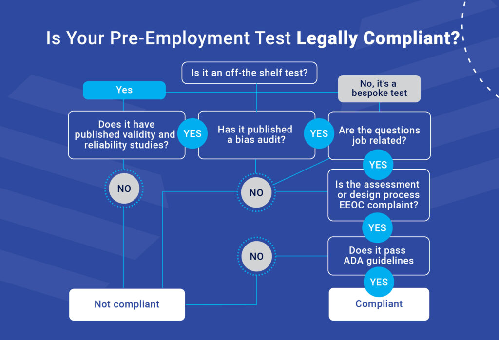 legally defensible pre employment process