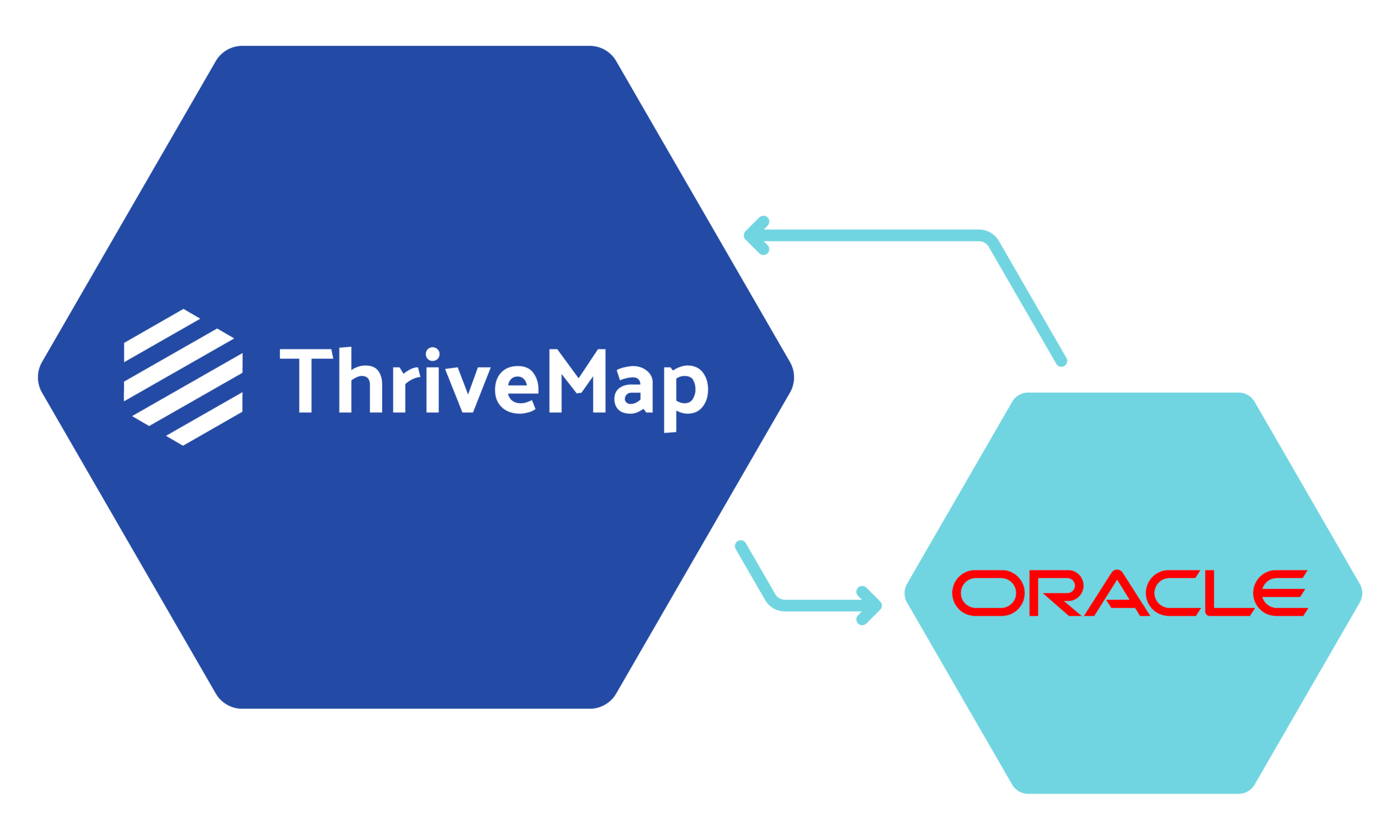 Oracle ATS hiring assessment integration