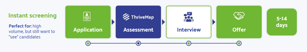 instant candidate screening process
