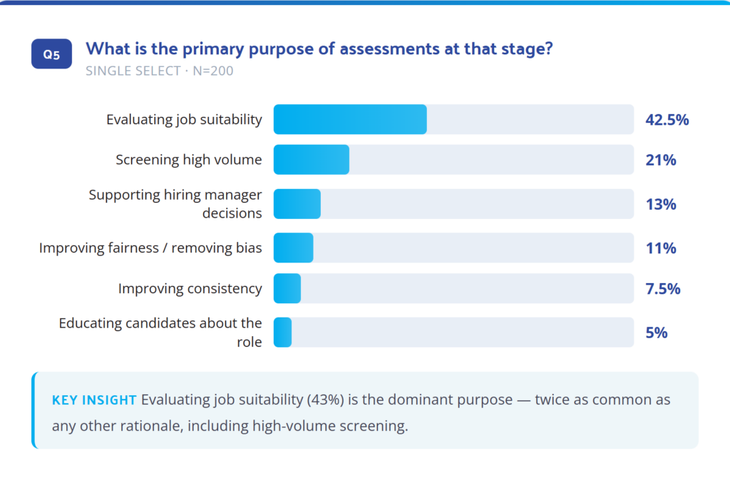 primary purpose of assessments