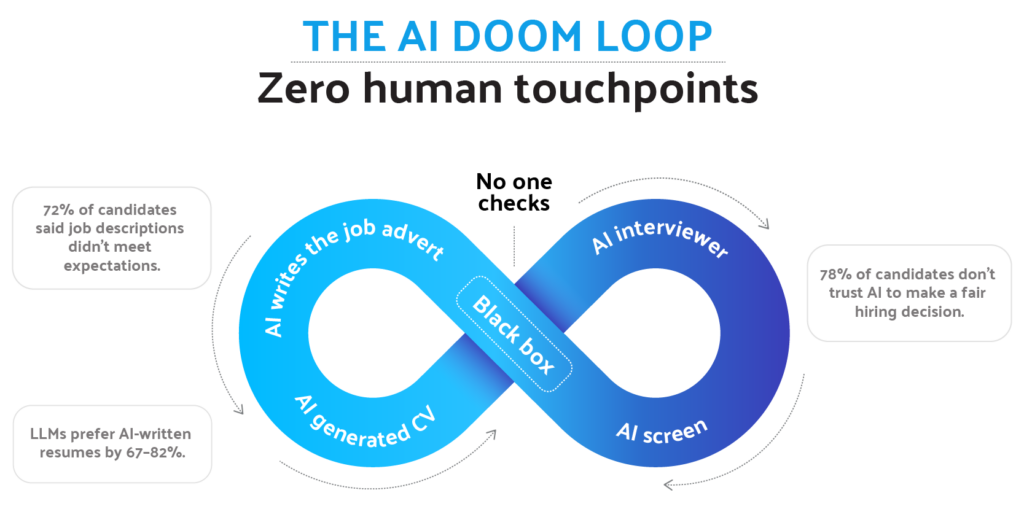 ai doom loop